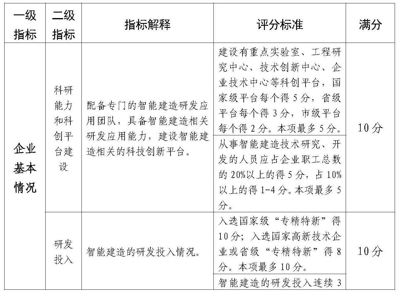 附件：佛山市智能建造企業評價指引（試行）(1)_Page_2.jpg