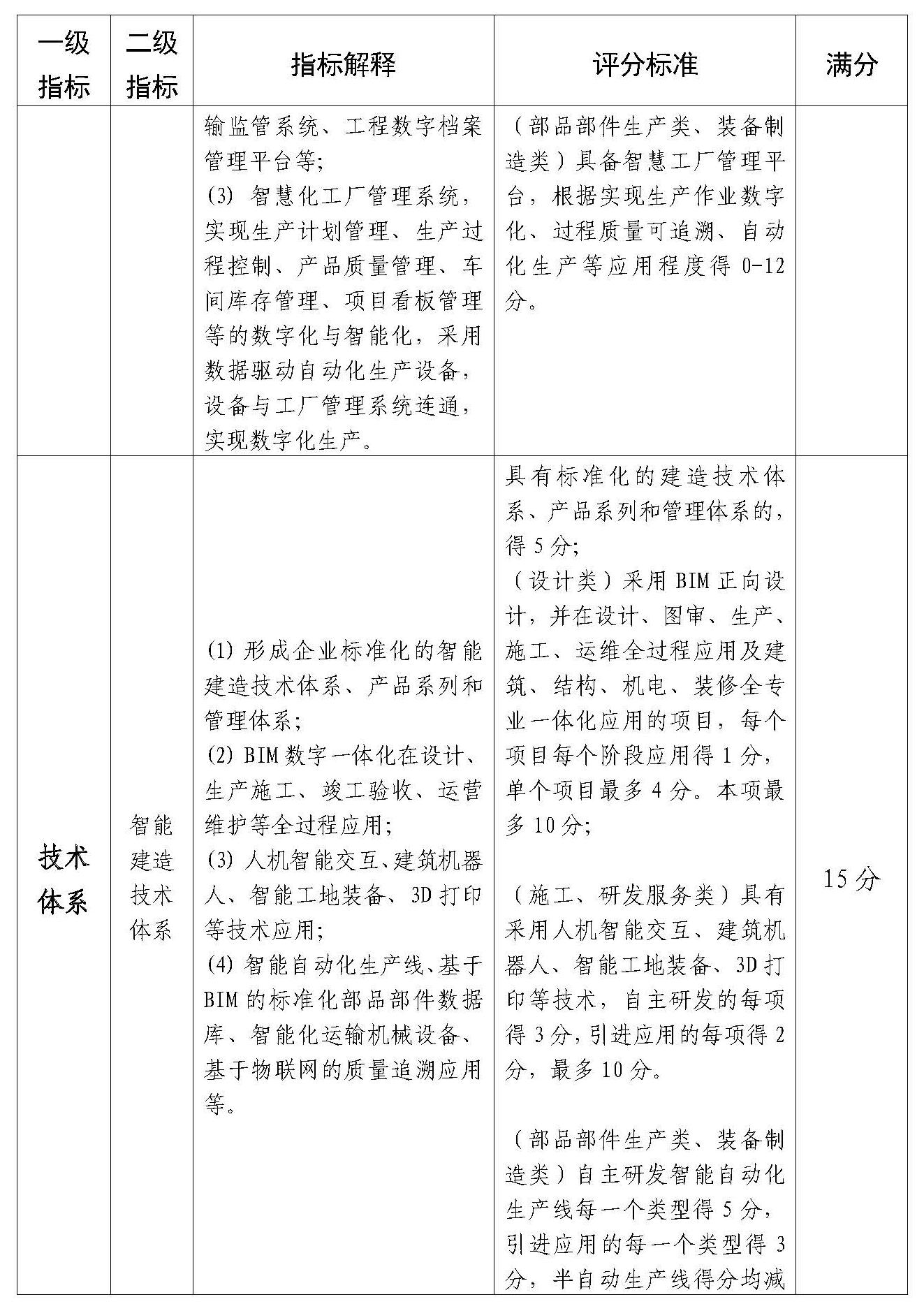 附件：佛山市智能建造企業評價指引（試行）(1)_Page_4.jpg