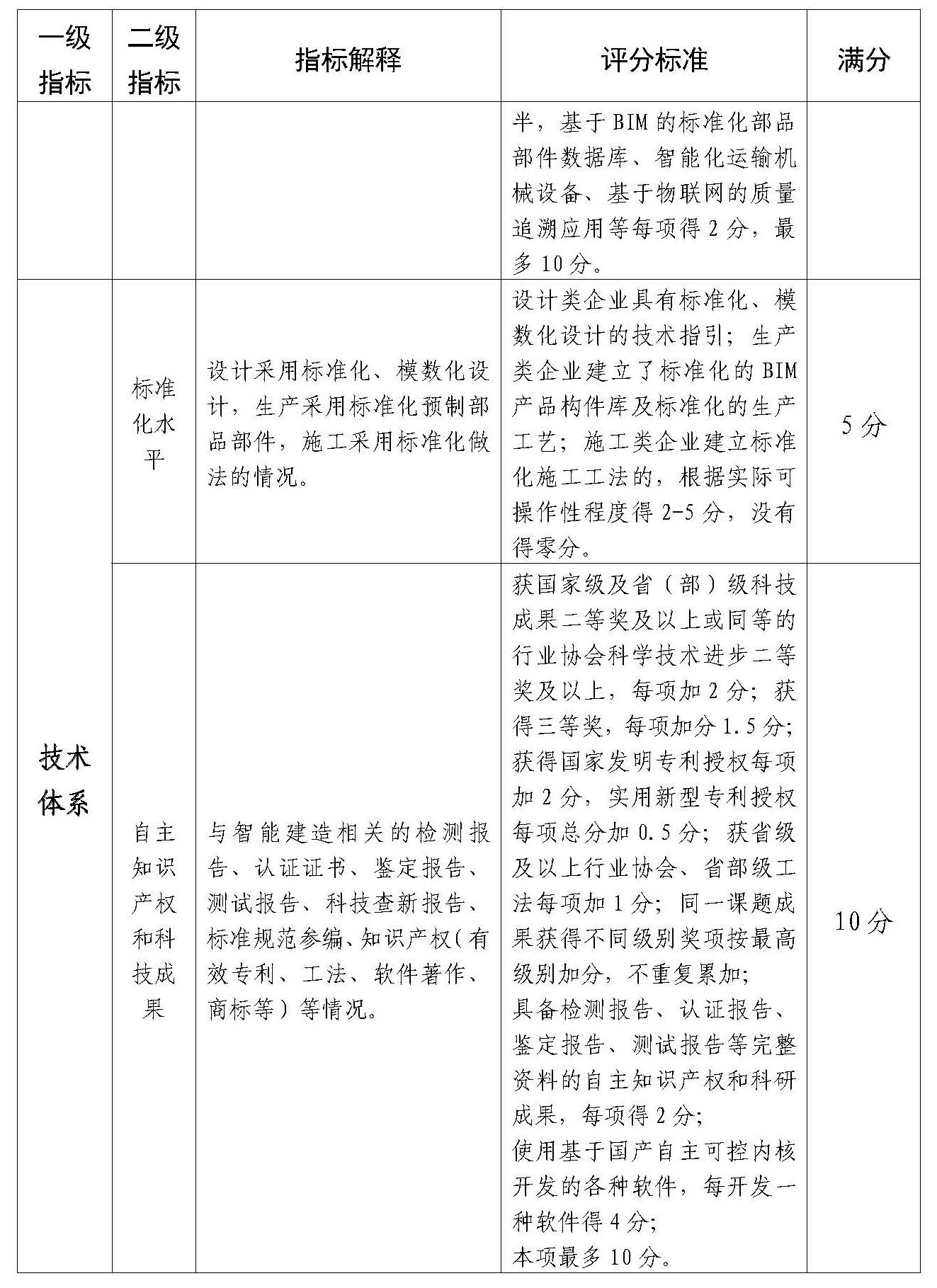 附件：佛山市智能建造企業評價指引（試行）(1)_Page_5.jpg