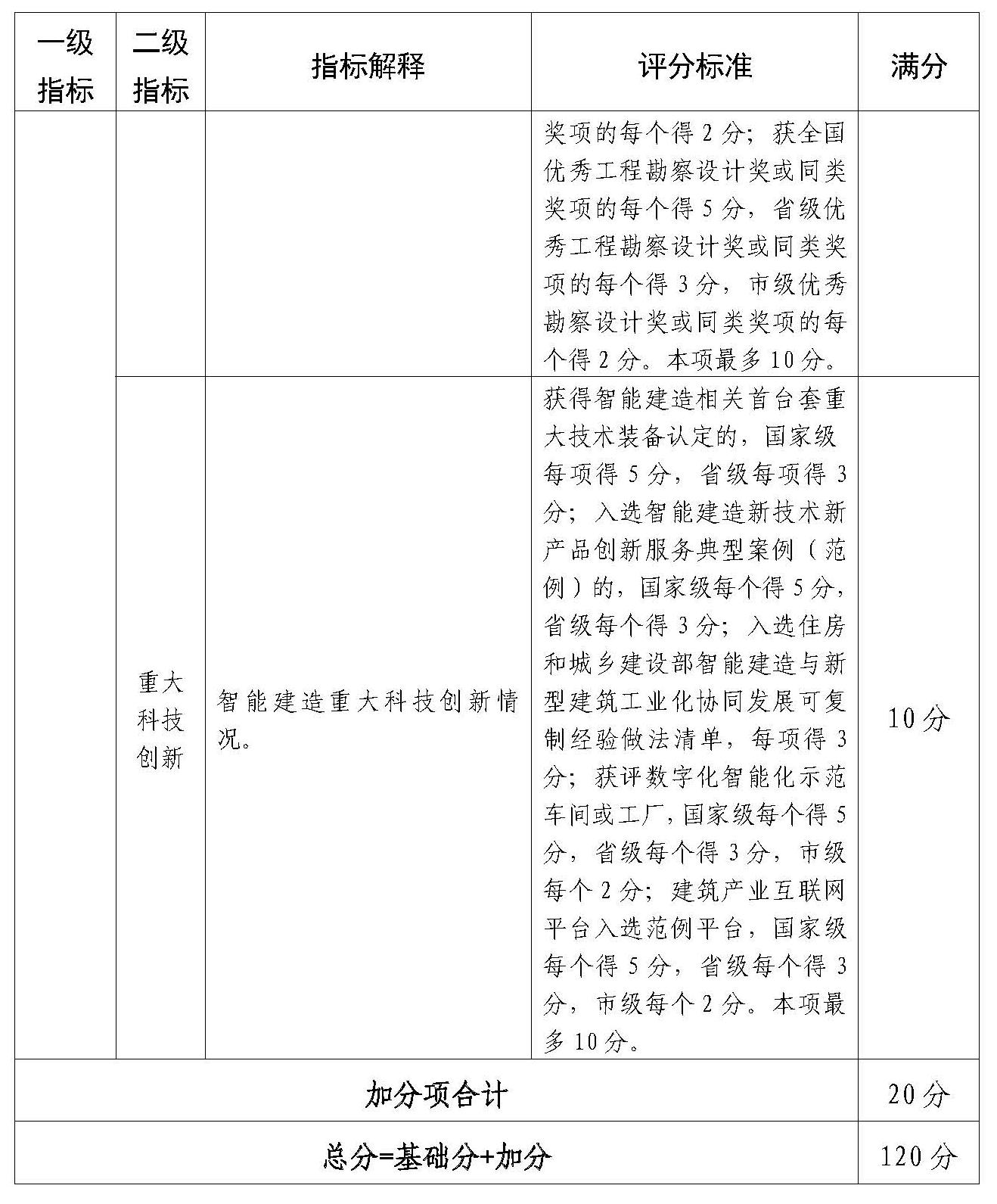 附件：佛山市智能建造企業評價指引（試行）(1)_Page_7.jpg