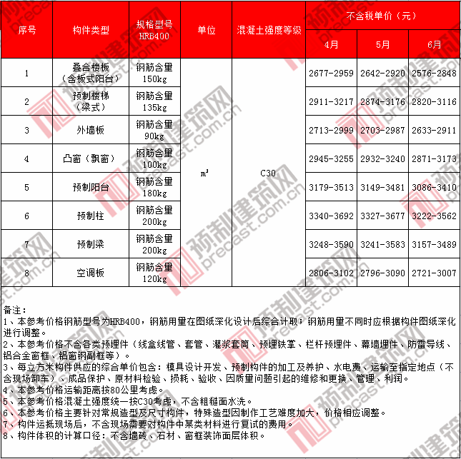 14廣東省.png