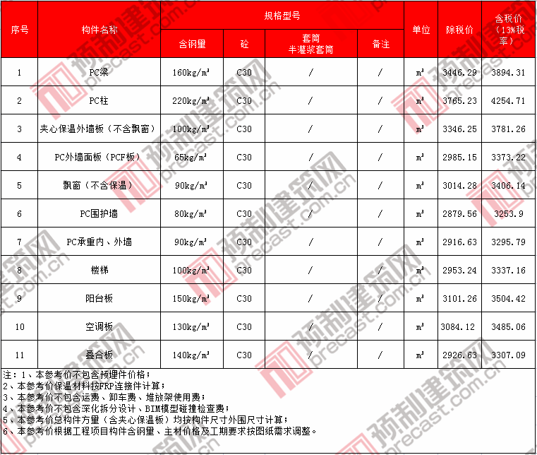 34中建科技河南.png
